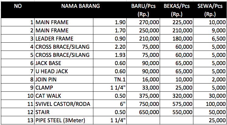 jual scaffolding murah